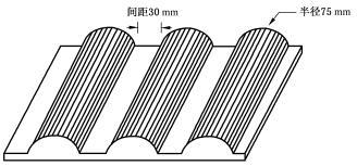 Figure 7: Compression plate type 2