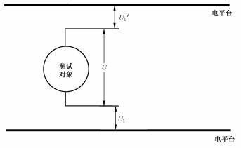 Figure B.1: Insulation measurement step 1