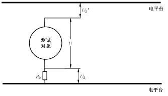 Figure B.2: Insulation measurement step 2