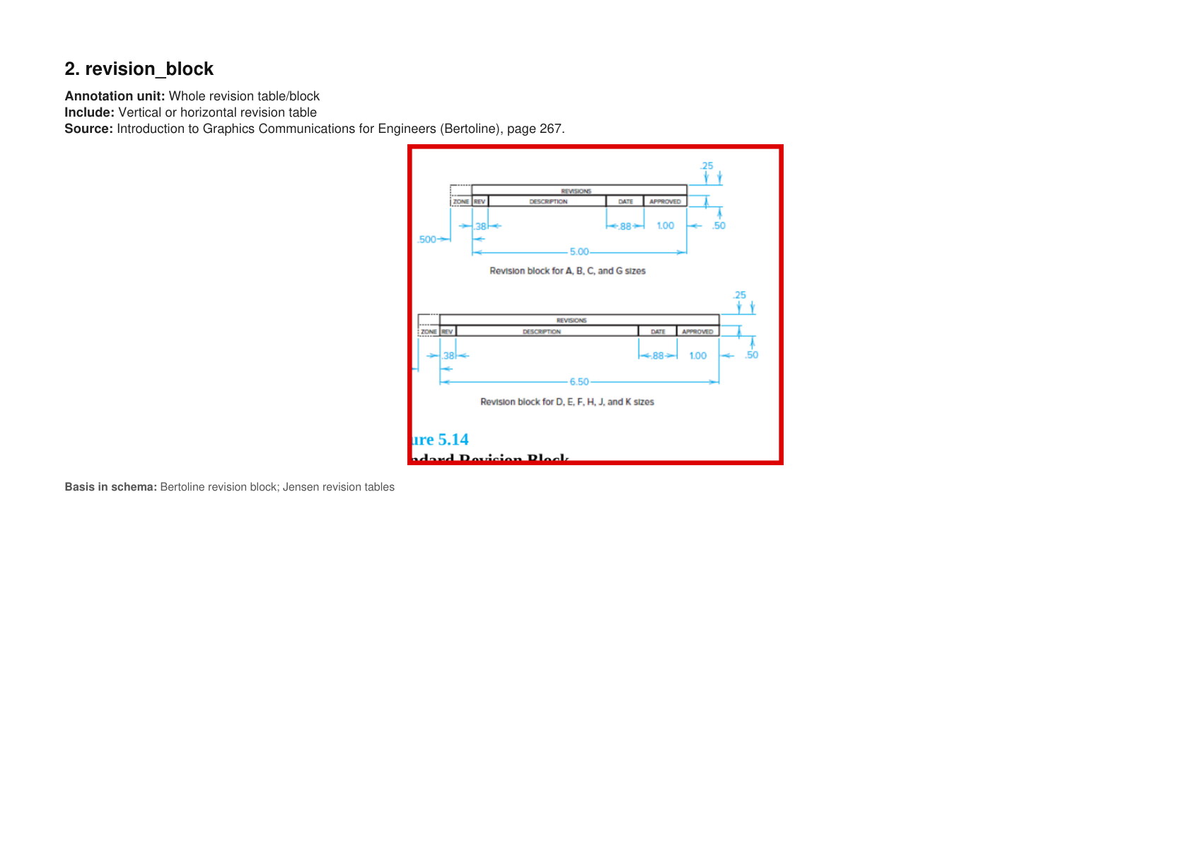 revision_block example