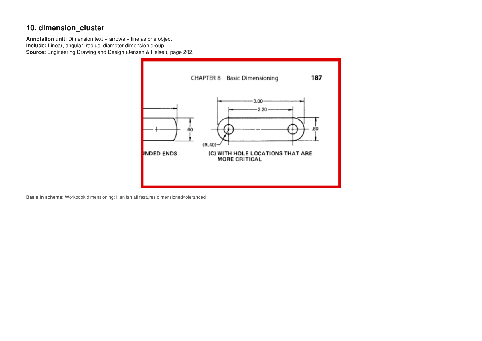 dimension_cluster example