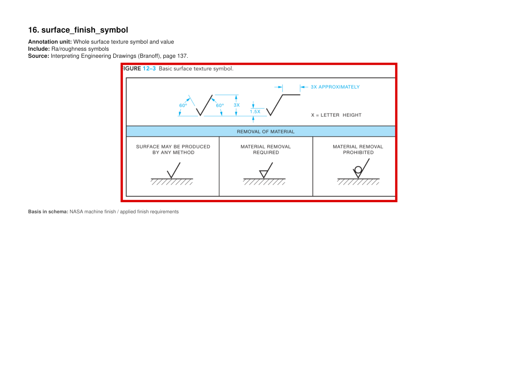 surface_finish_symbol example