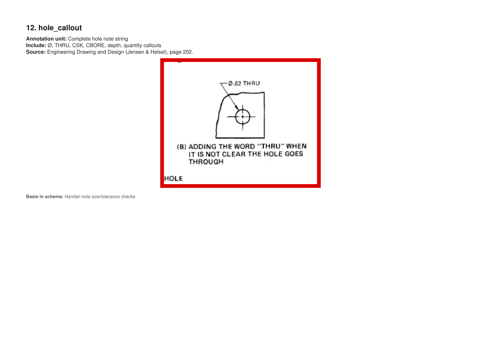 hole_callout example