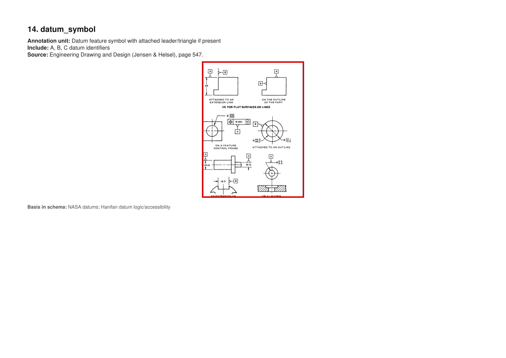 datum_symbol example