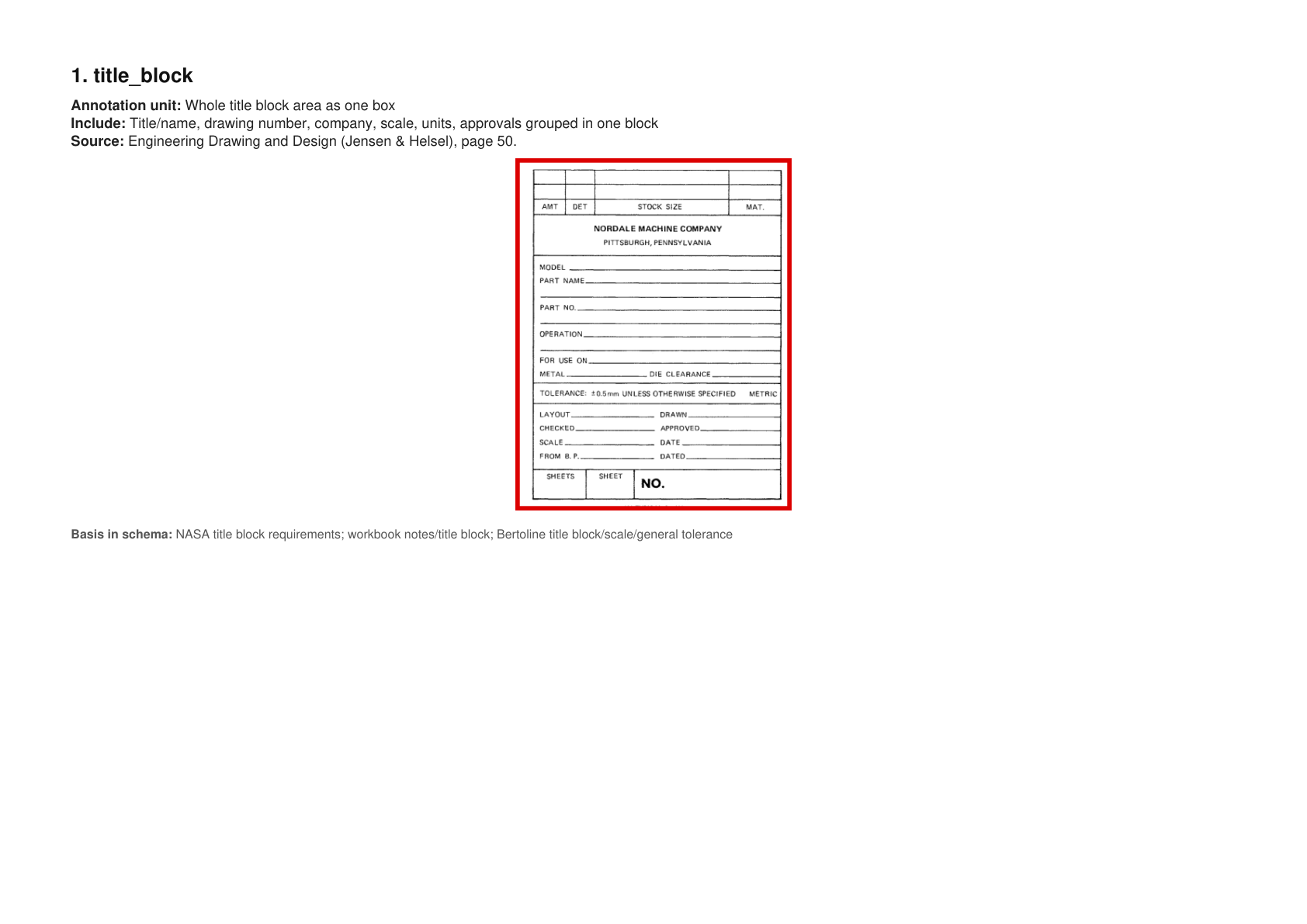 title_block example