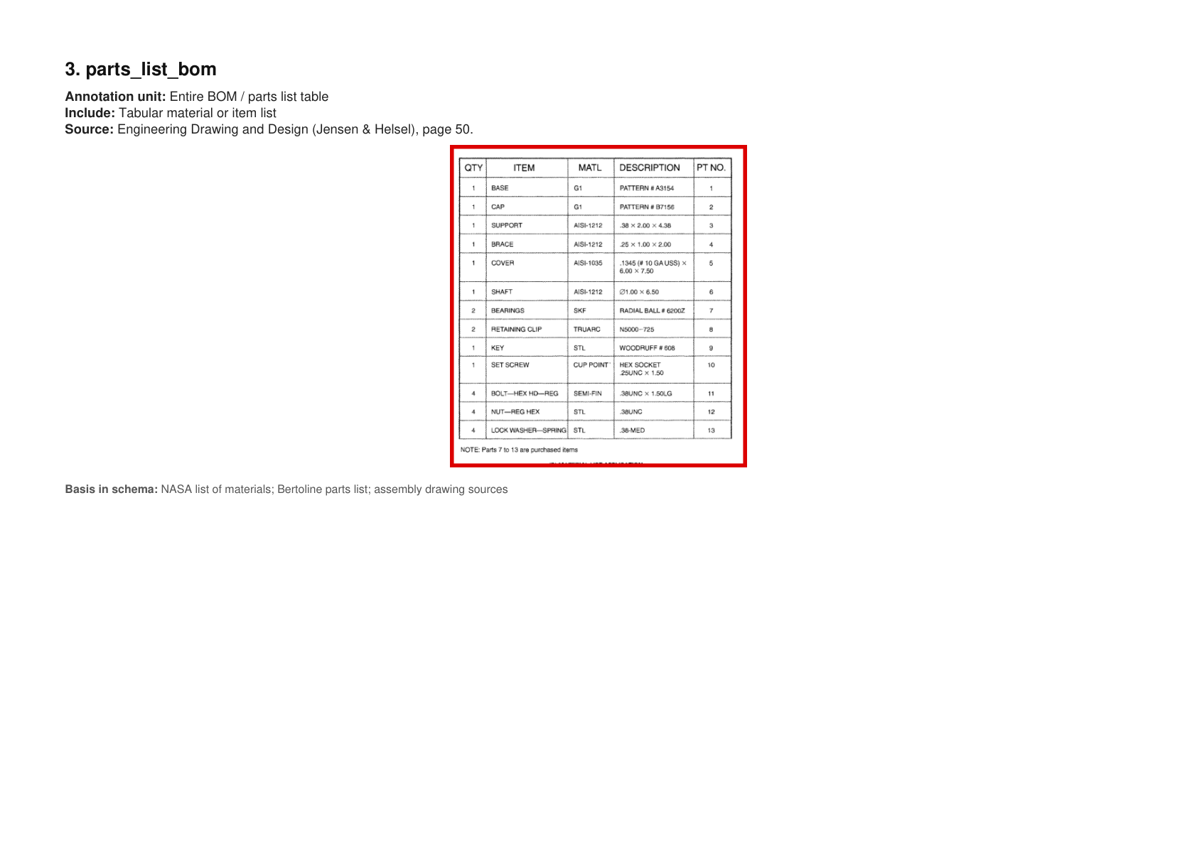 parts_list_bom example