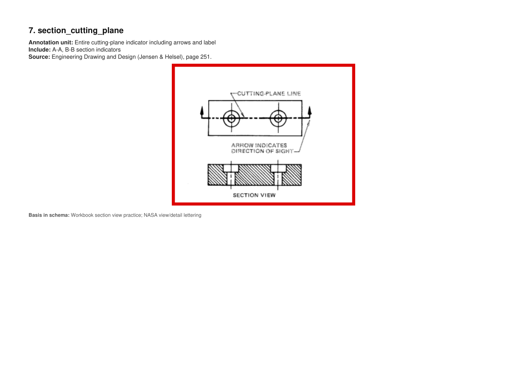 section_cutting_plane example