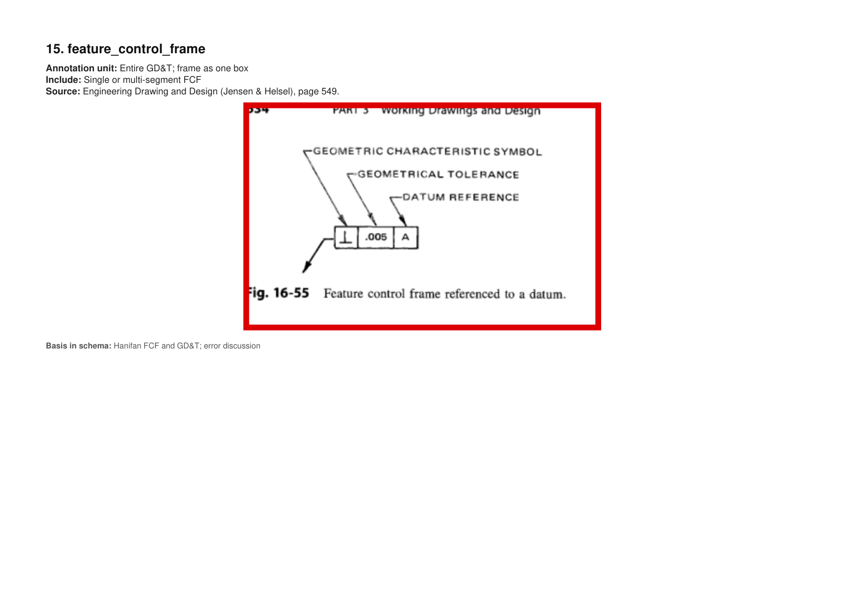feature_control_frame example
