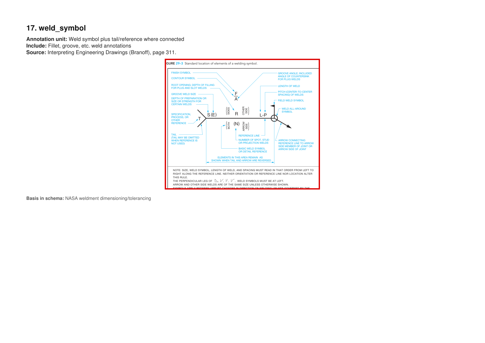 weld_symbol example